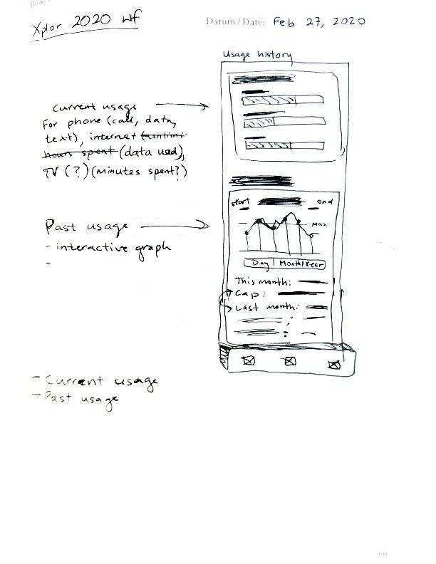Wireframe sketches of the RaceTrac mobile application data usage and statistics experience.