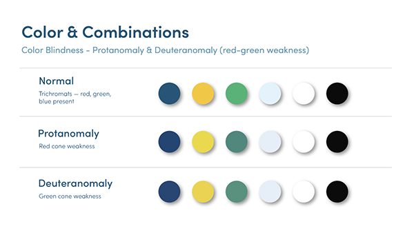 Color comparison chart for simulated protanomaly color deficiency.