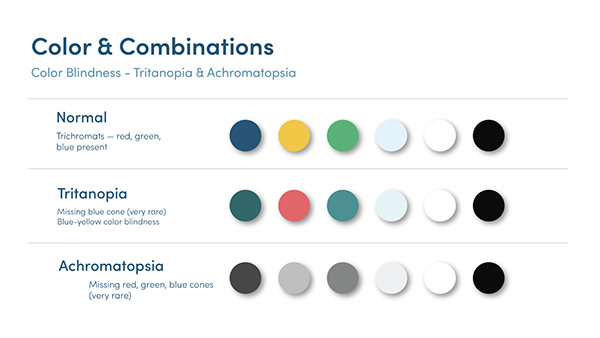 Color comparison chart for simulated tritanopia color deficiency.