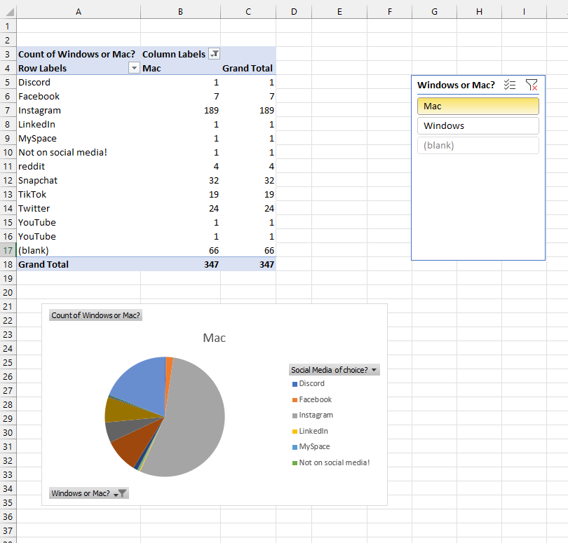An Excel dashboard with filterable pivot tables and charts.